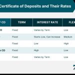 Certificate of Deposit Rates: Maximize Your Savings Today