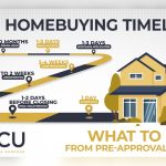 Same Day Loan Prequalification: Fast, Easy Approval Tips