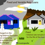 Variable Interest Rate Mortgage: Unlock Smart Savings Today